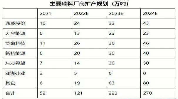 光伏原材料最新行情（光伏组件价格最新交易）