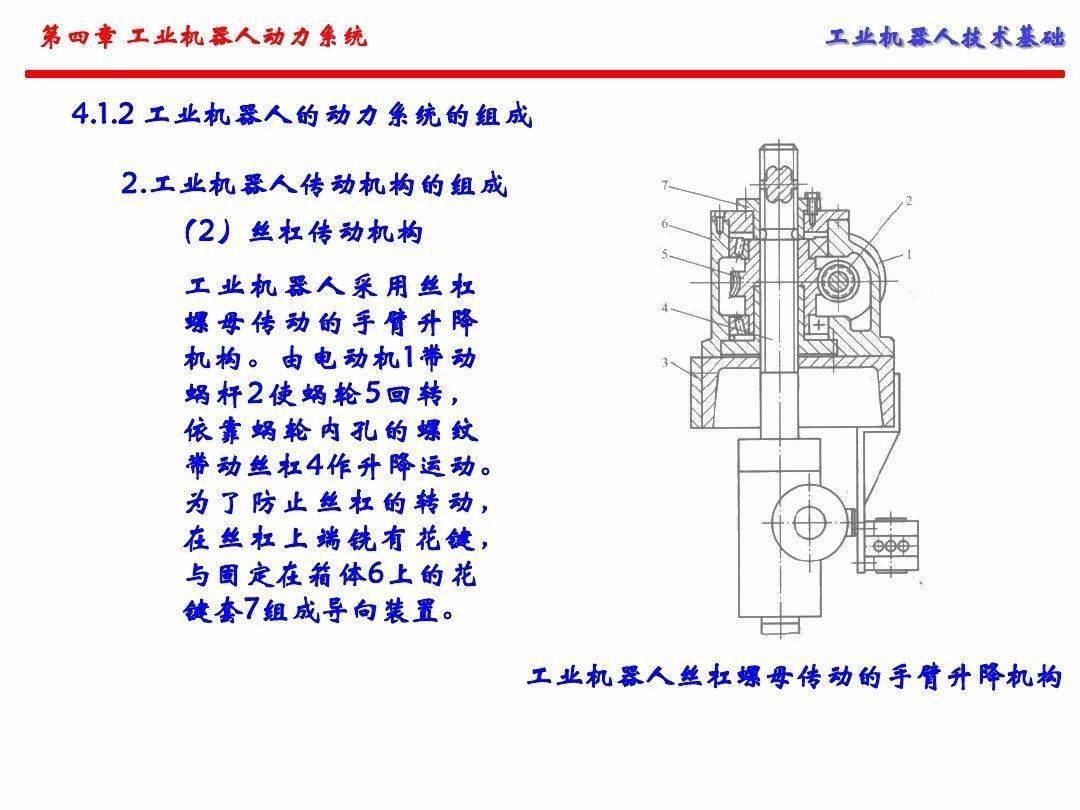 工业机器人的动力系统（手艺根底）