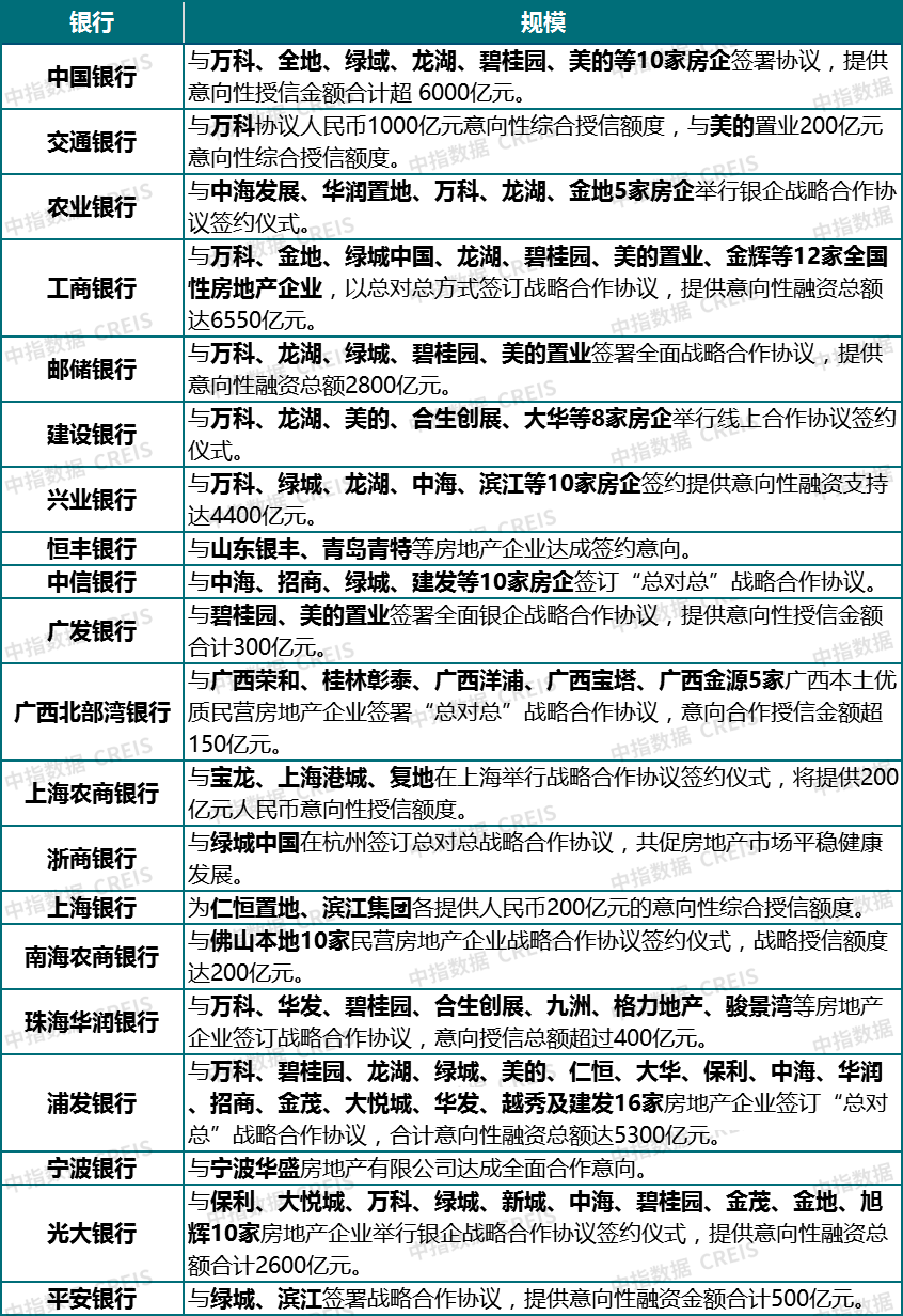 中国房地产市场2022总结&2023展望_城市_价格_同比