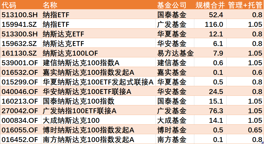买国外股票的基金怎么样