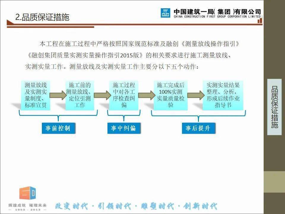 建筑工程项目施工进度、品量办理及文明施工讲解，58页PPT可下载！