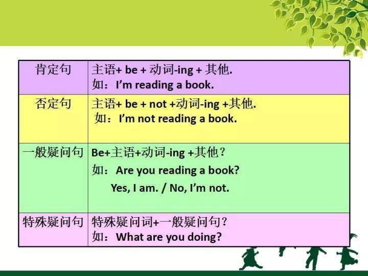 哪位英语教师整理的? 超全英语语法常识课件（附下载），期末复习必看！