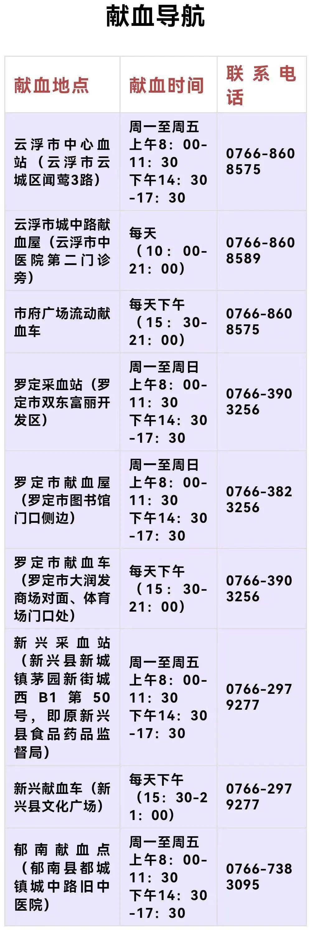 血库告急！全国多地发布倡议书！广东献血时间、地点指引→