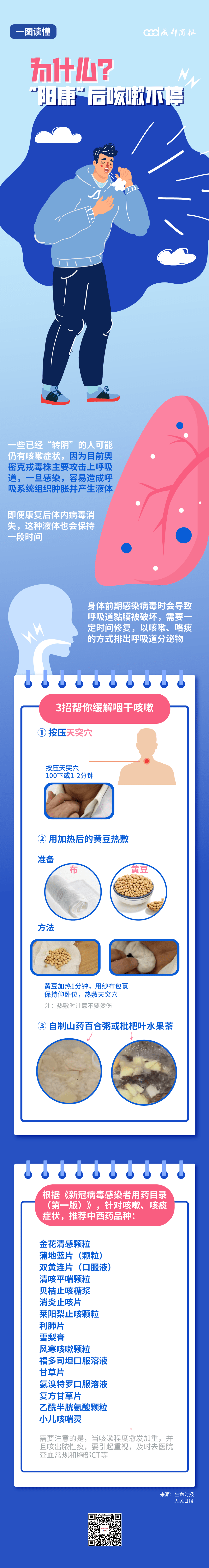 感染后干咳停不下来?浓痰咳不出去?怎么用药,专家回应!_情况_橘子_橘皮