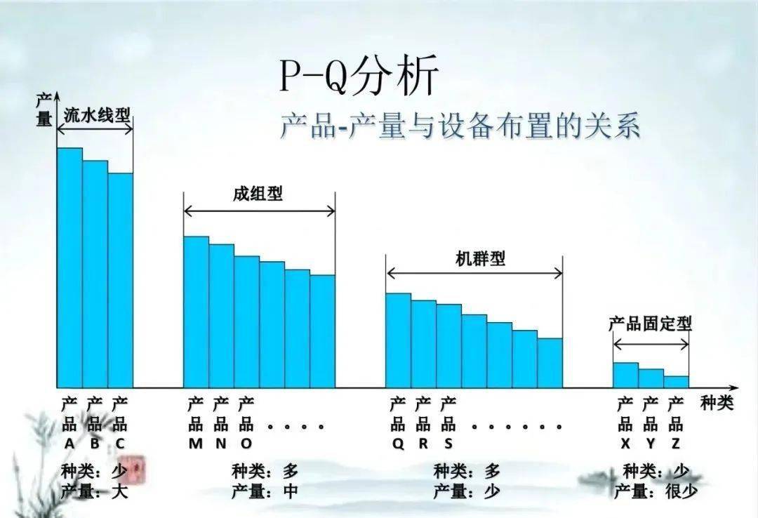 消费效率提拔的五大改善