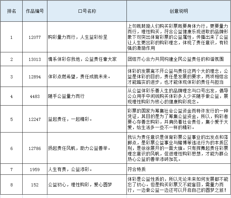 黑龙江省责任彩票宣传标语征集活动评选成果公示