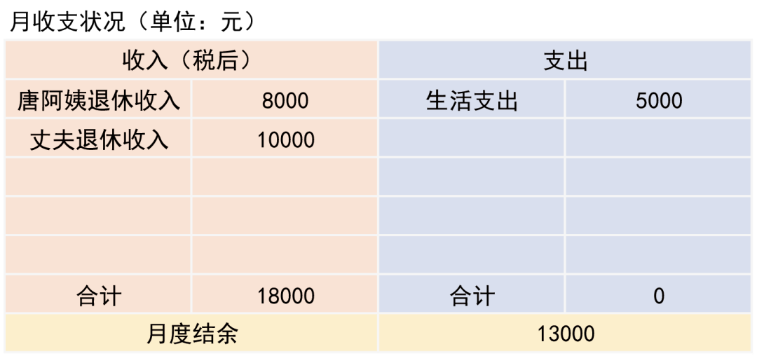 “体制内”退休的夫妻也需要理财吗 ?_阿姨_生活_女儿