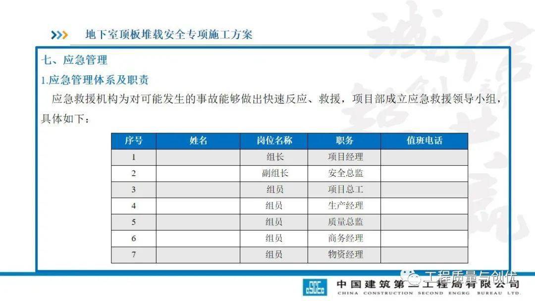 土方回填及车库顶板承载施工计划及受力验算，113页PPT可下载！