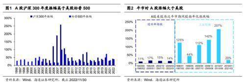 A股如何更平稳运行？融资端：融资结构多元化&执行退市制度 投资端：培育机构投资者