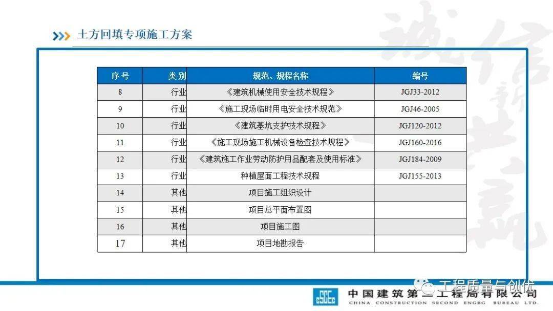 土方回填及车库顶板承载施工计划及受力验算，113页PPT可下载！