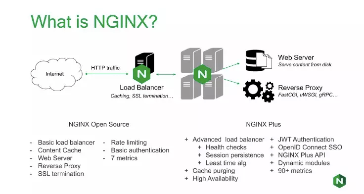 云原生时代，18 岁的 NGINX 过时了吗？_应用_服务器_Web