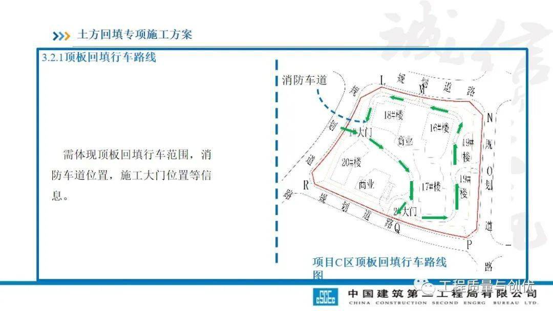 土方回填及车库顶板承载施工计划及受力验算，113页PPT可下载！