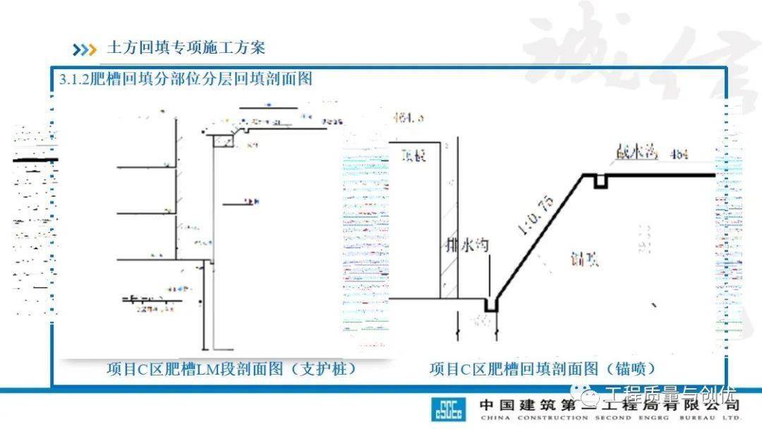 土方回填及车库顶板承载施工计划及受力验算，113页PPT可下载！