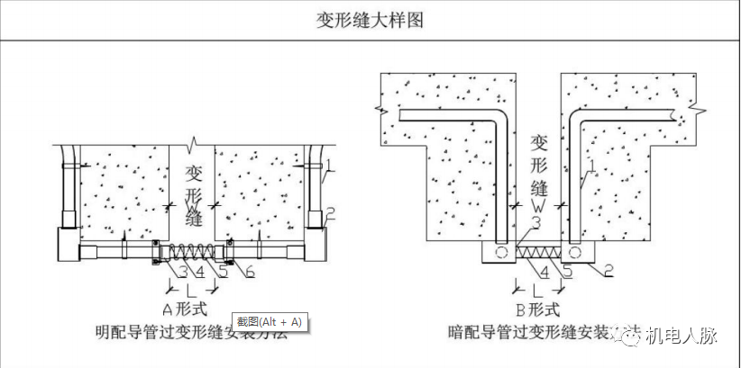 线管,电线缆敷设标准与示意图