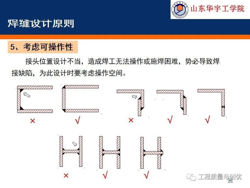 超详细钢构造施工图的识读根底，你可别错过！