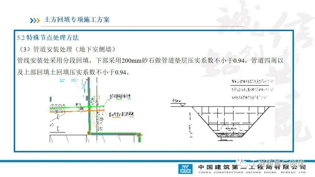 土方回填及车库顶板承载施工计划及受力验算，113页PPT可下载！