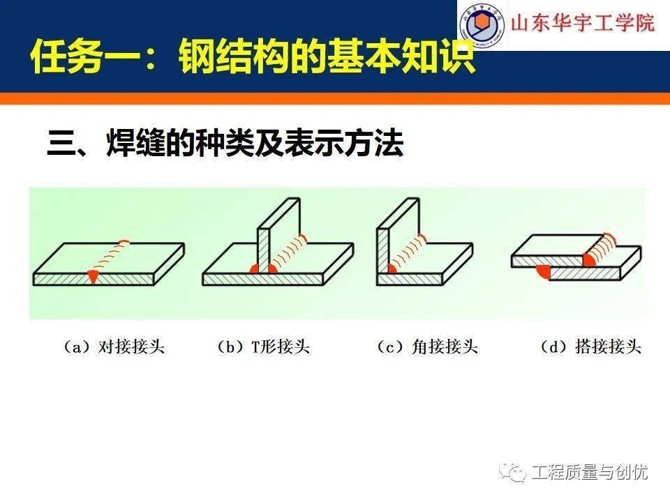 超详细钢构造施工图的识读根底，你可别错过！