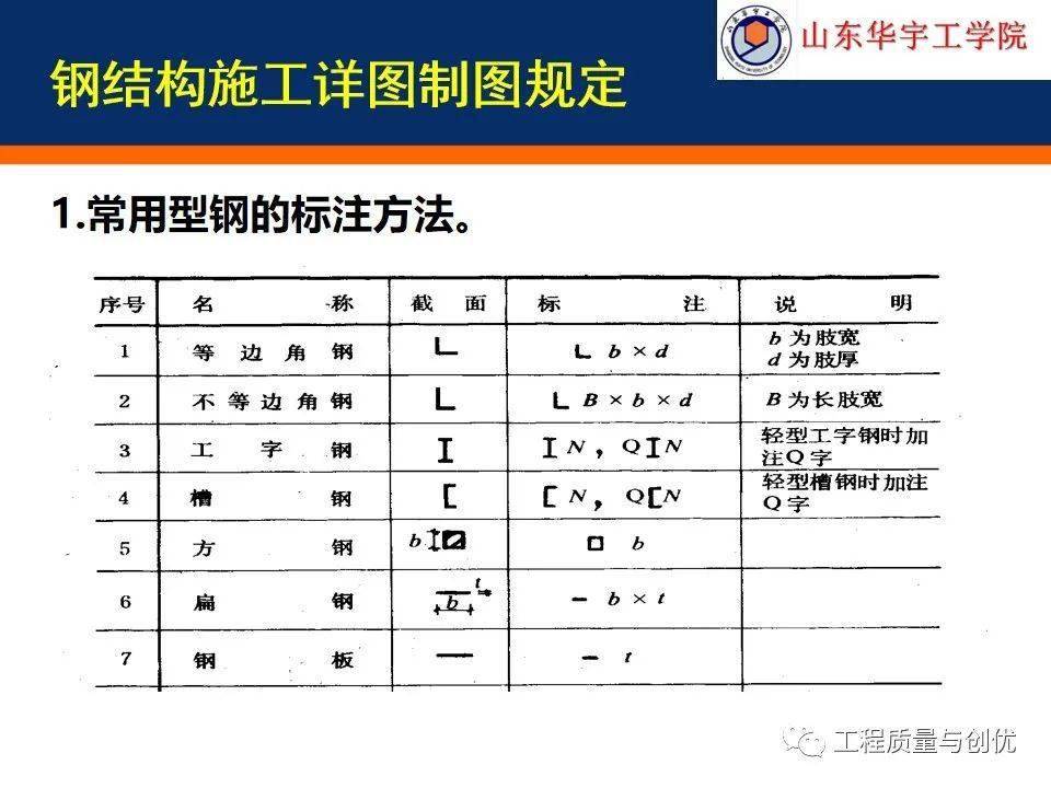 超详细钢构造施工图的识读根底，你可别错过！