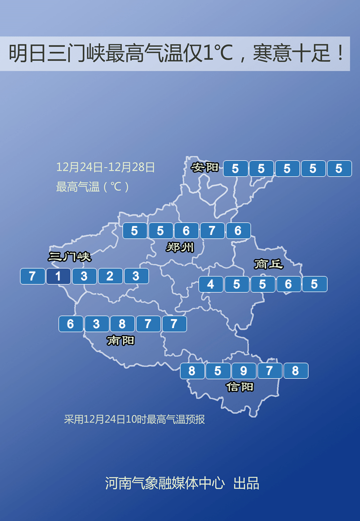 南乐未来七天天气预报来源:河南省气象台2022年12月24日18时预报来源