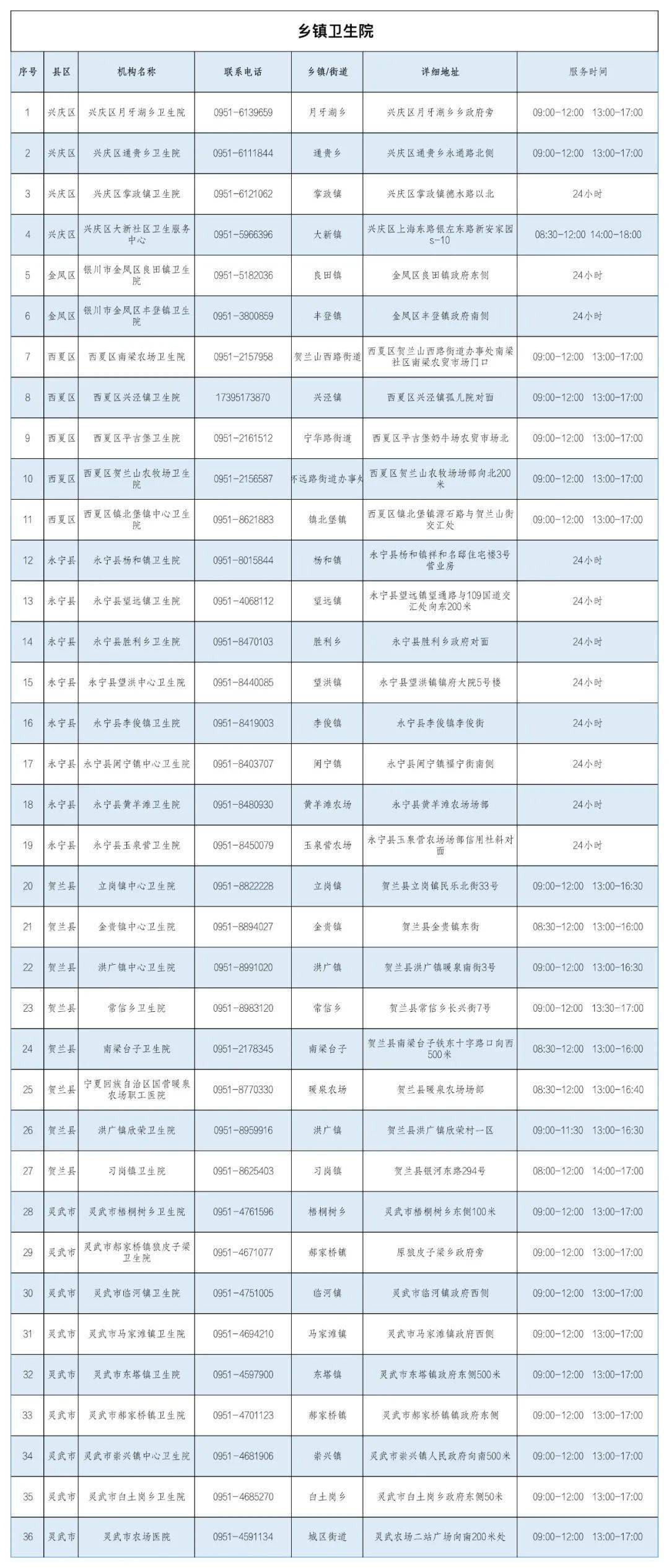 银川公布606家发热诊疗点，市民可就近、就便就医购药！