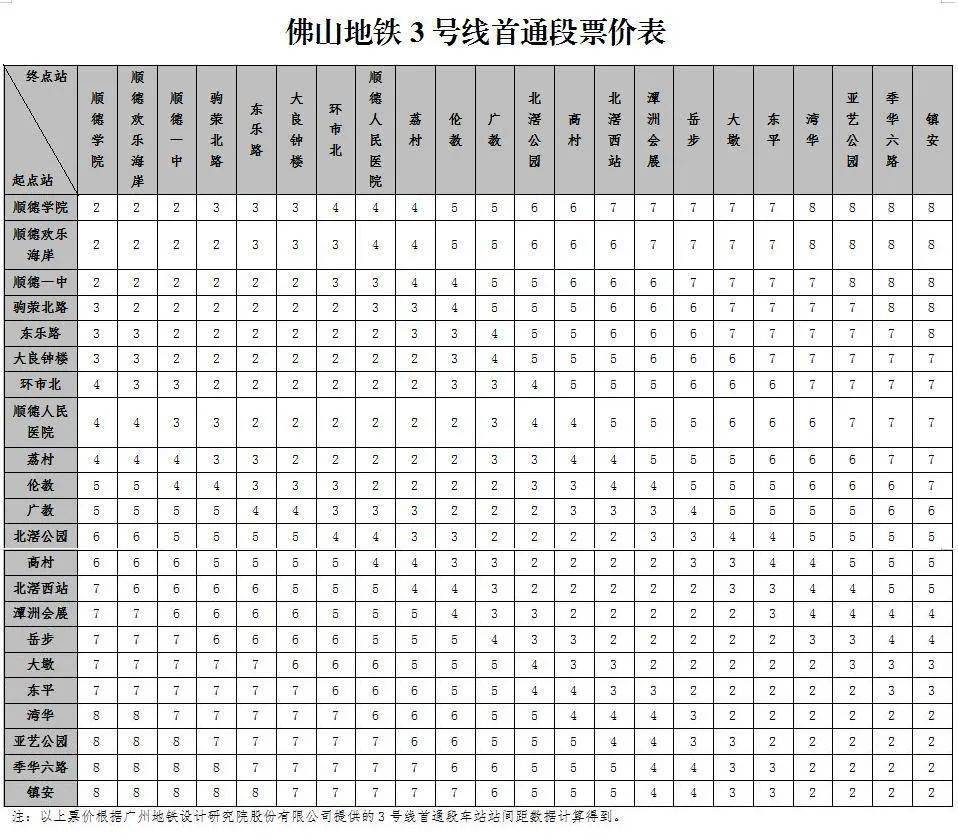 地铁3号线票价表图片