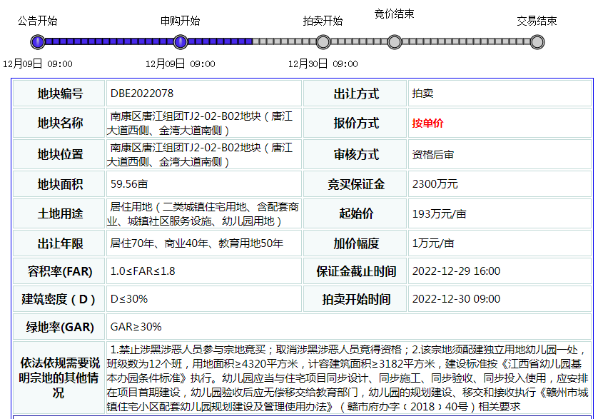 事关明年房价，南康本周有6宗栖身用地出让