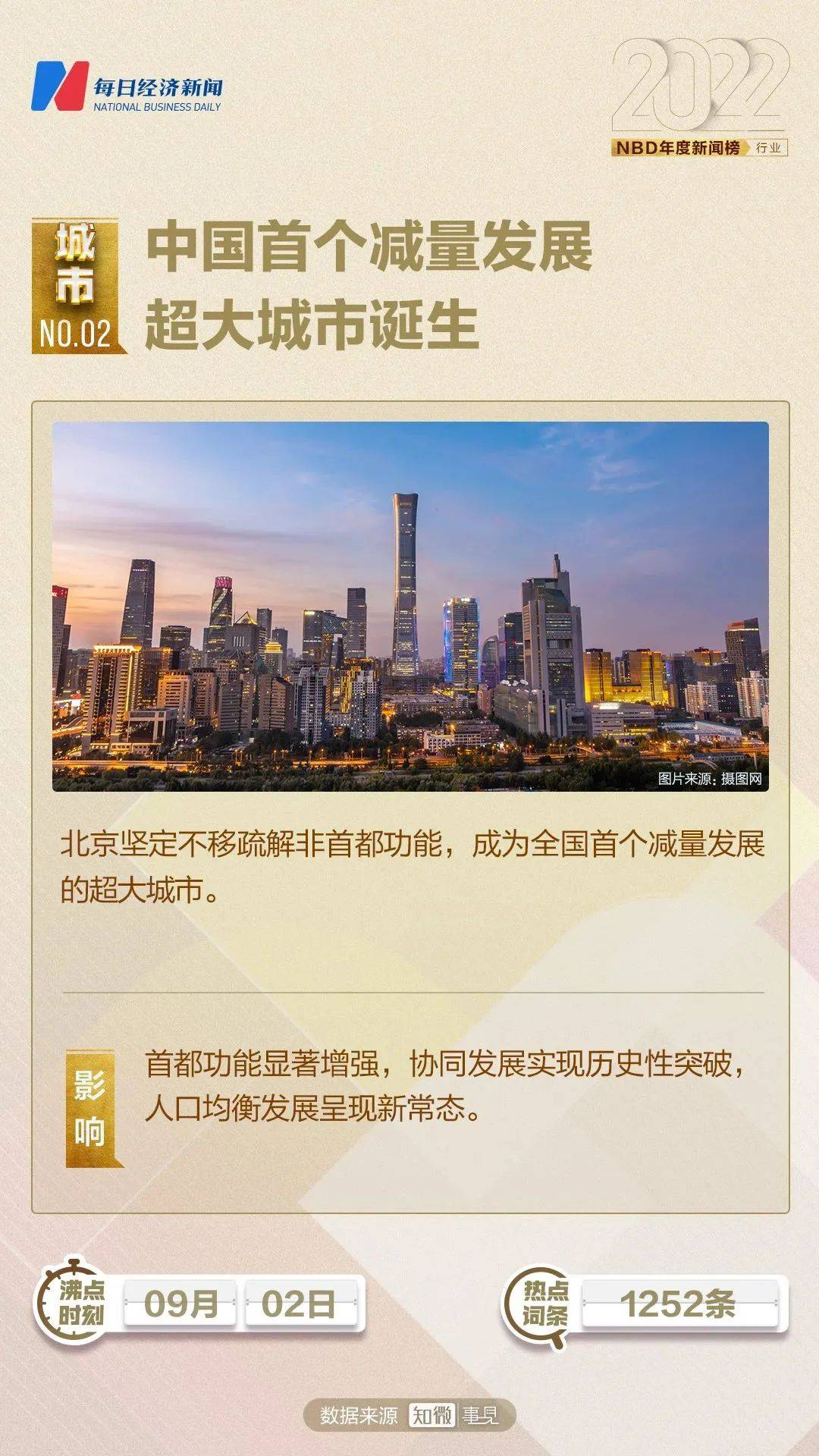 NBD年度新闻榜 | 区域经济新棋局 2022年城市开展十大新闻