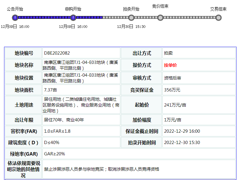 事关明年房价，南康本周有6宗栖身用地出让