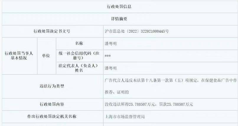 罚25万余元！演员潘粤明违法代言保健食品