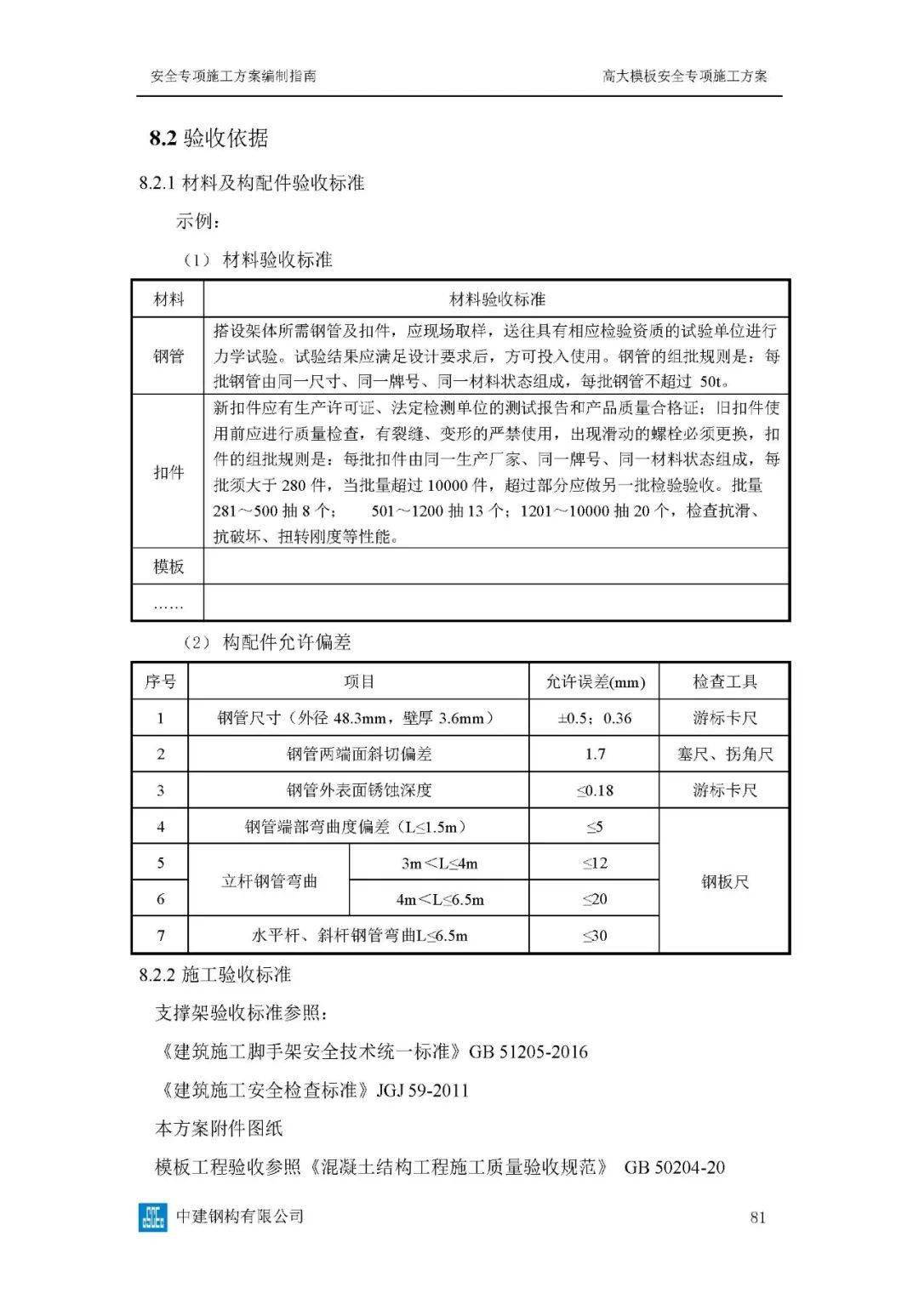 危大工程高峻模板、土石方、基坑工程等23项平安专项施工计划体例指南，354页word版可下载！