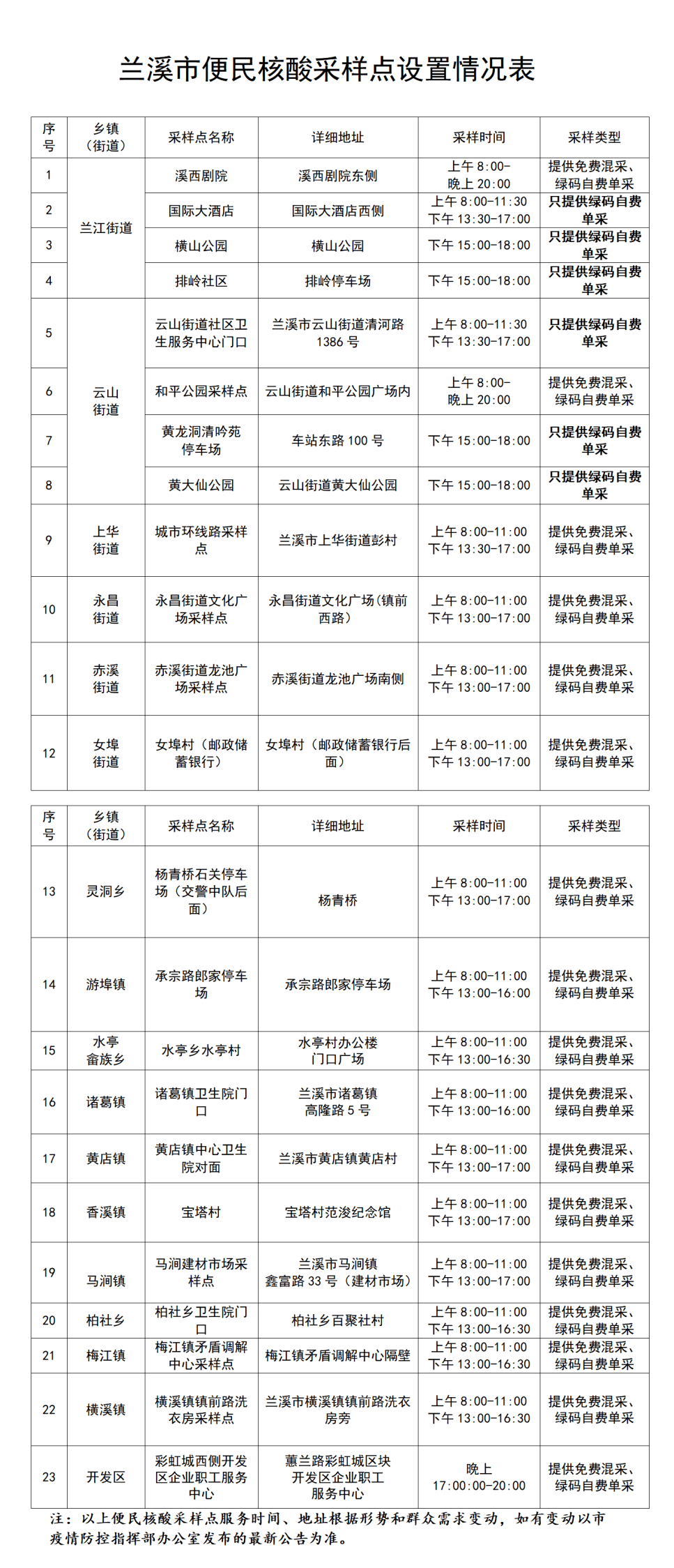 华为麦芒手机刷机精灵
:战“疫”求助丨买不到药怎么办？家里的老人生病怎么办？