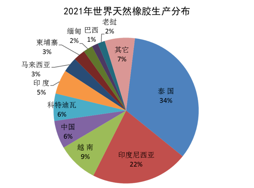 影响今年海南天然橡胶产量的自然因素是白粉病!_生产_种植_橡胶树