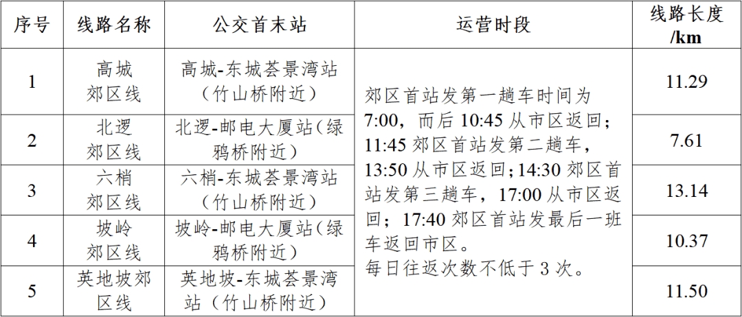 關於《信宜市城市公交線路站點優化方案》(徵求意見稿)的解讀