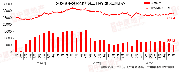 利好加速落地！广州二手房，转向了