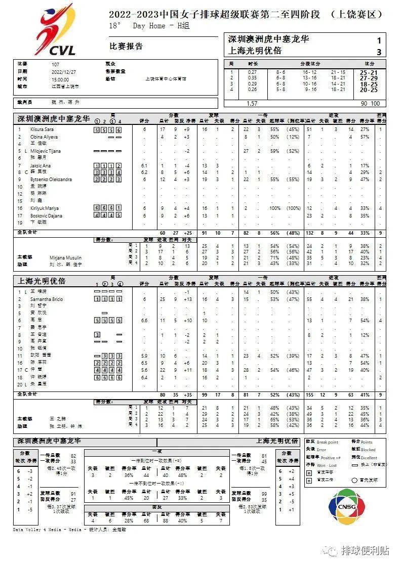 2022-2023女排联赛第二至四阶段(上饶赛区)4号通知布告