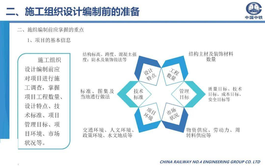 施工组织设想体例筹办、内容及要求，70页可下载！