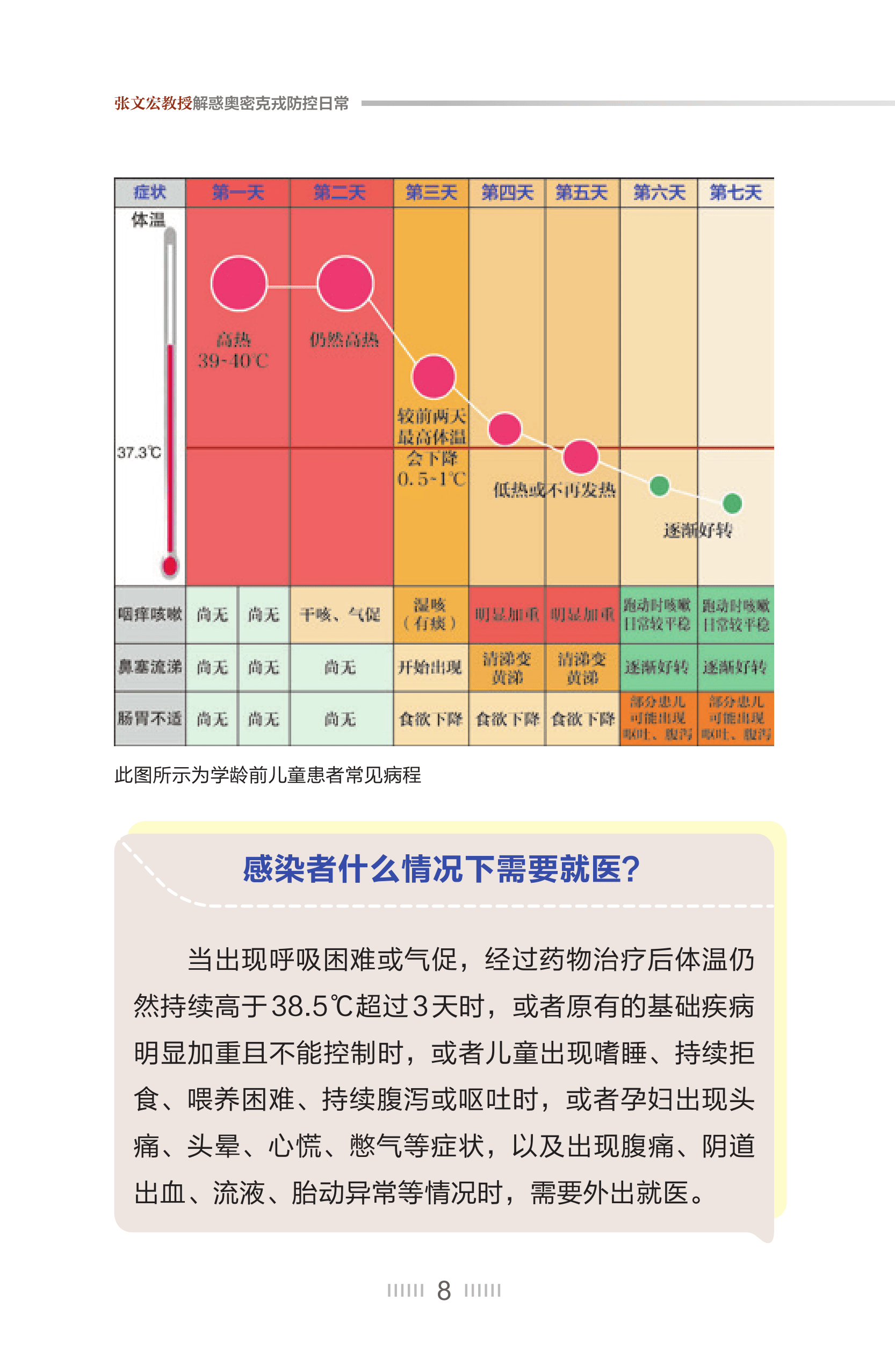 传染源切断传播途径保护易感人群依然是控制传染病的不二法门