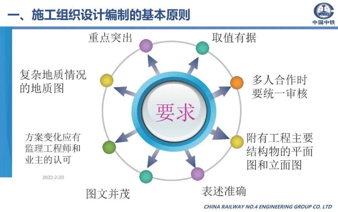 施工组织设想体例筹办、内容及要求，70页可下载！