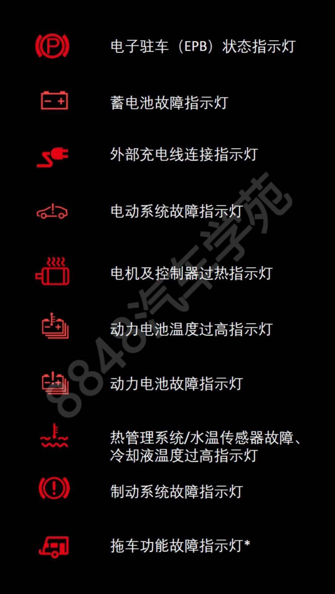 2023款小鹏g9组合仪表信息指示灯功能说明