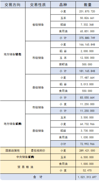 2022年12月29日交易快报