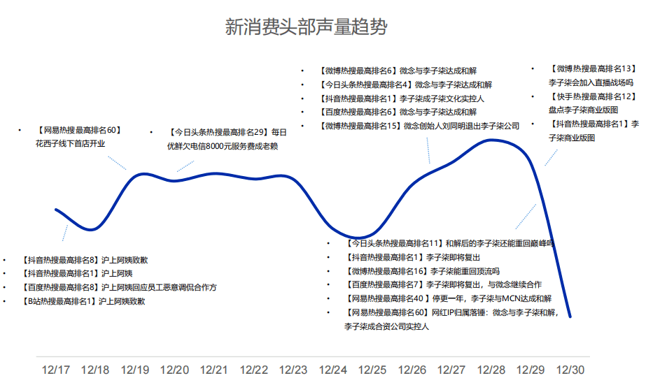 苹果官网开启年末降价促销；李子柒将复出与微念继续合做；「天然堂」官宣虞书欣为全球护肤代言人 | 蓝图资讯