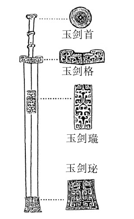 【莞博藏珍】古代王侯贵族们的标配——玉具剑_越王_方形_表面