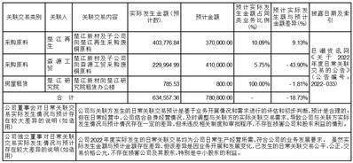 安徽楚江科技新材料股份有限公司 第六届董事会第六次会议决议公告