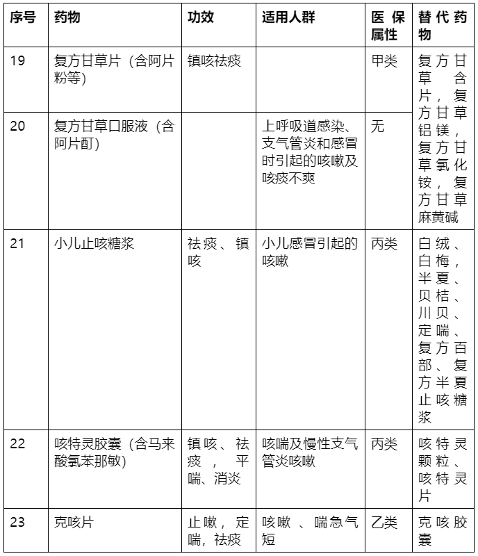 克咳止咳糖浆说明书图片