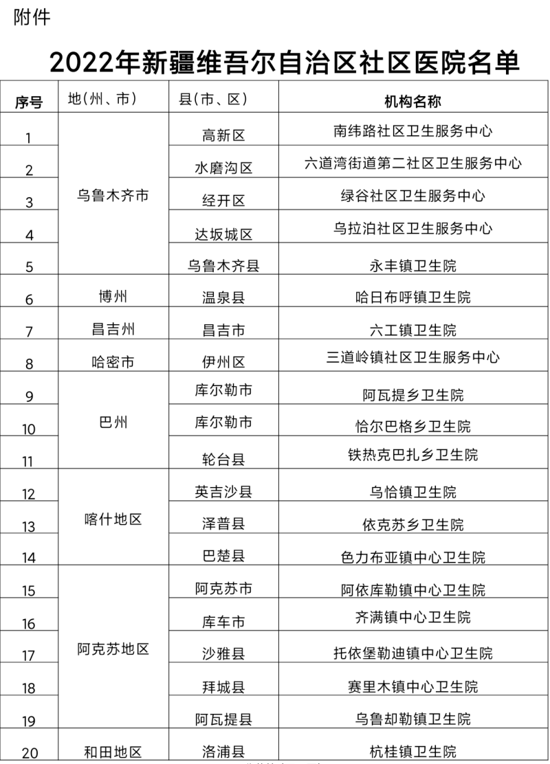 昌吉市新增一所社区医院_服务_建设_自治区