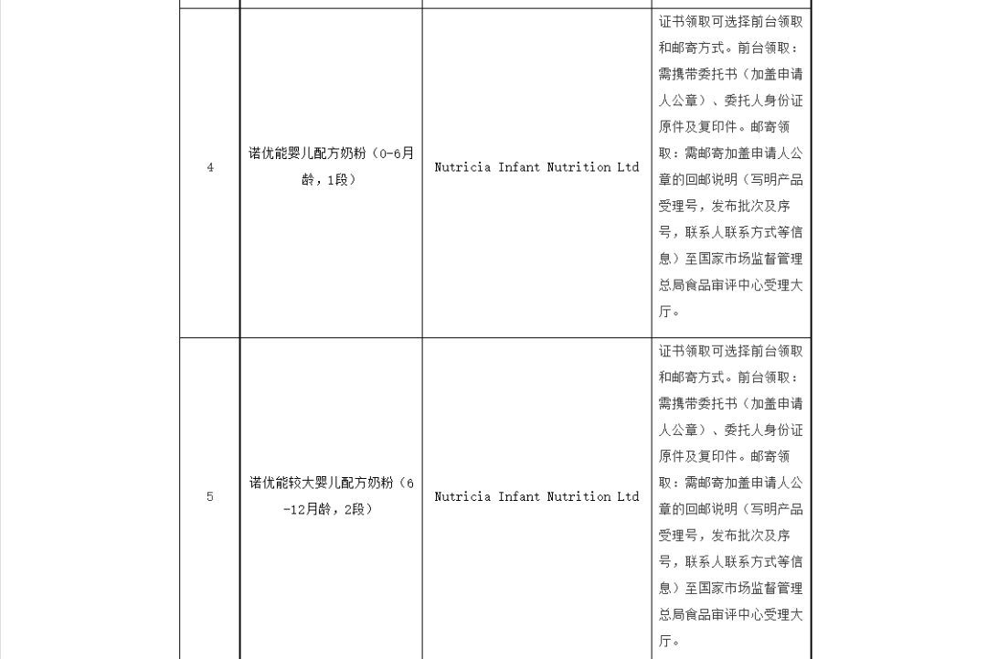 忽然一周 | 51款婴配粉产品配方注册获批；澳亚集团登陆港股首日开盘破发；​潘粤明违法代言保健食品被罚