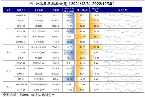 四大因素：通胀、美元、疫PP电子 PP电子平台情、地缘——2022年全球大类资产回顾(图3)