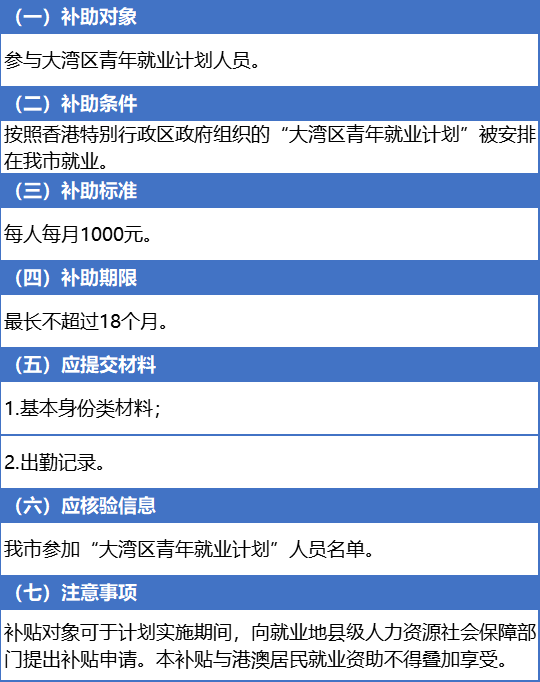 印發〈江門市就業創業補貼申請辦理指導清單〉的通知》通知自2023年1