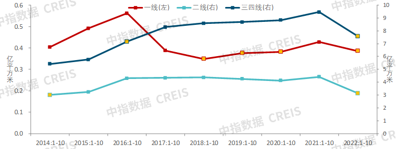 中国房地产市场2022总结2023展望(图21)