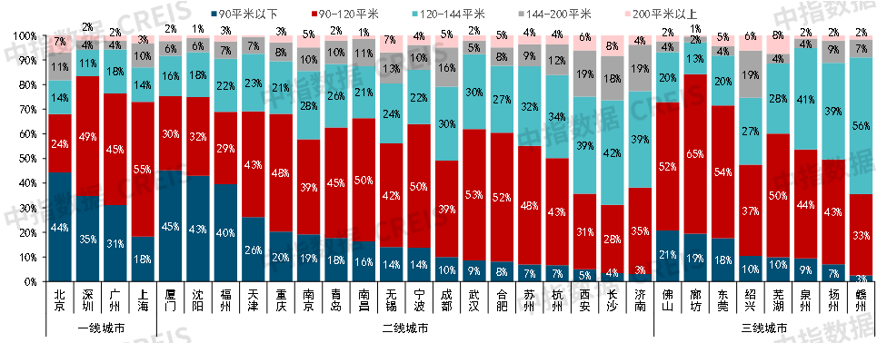 中国房地产市场2022总结2023展望(图6)